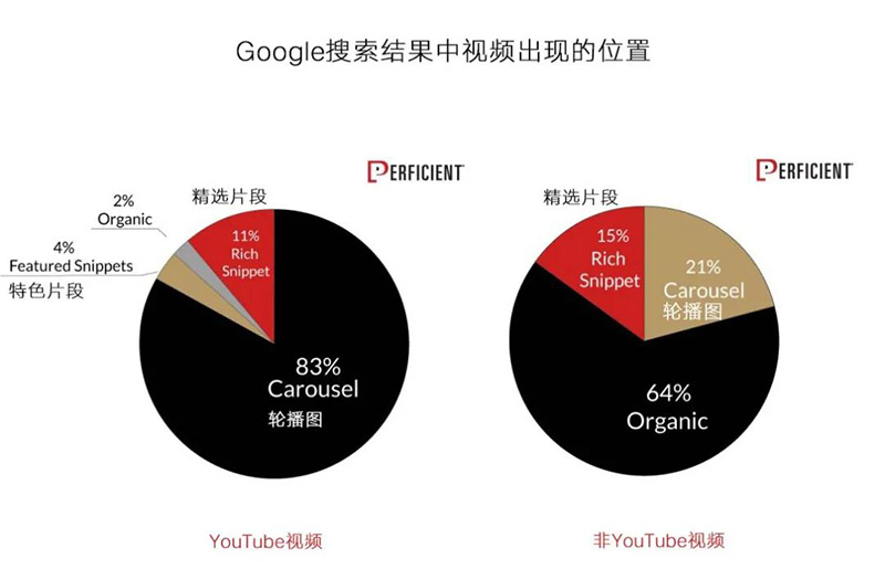 YouTube视频推广