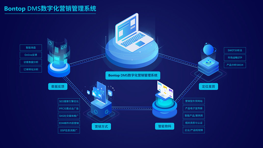 侵权通告：关于“易出海”盗用我司外贸网站案例的严正声明